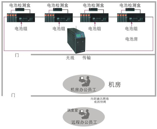 PITE3980放电仪测试蓄电池容量工作示意图