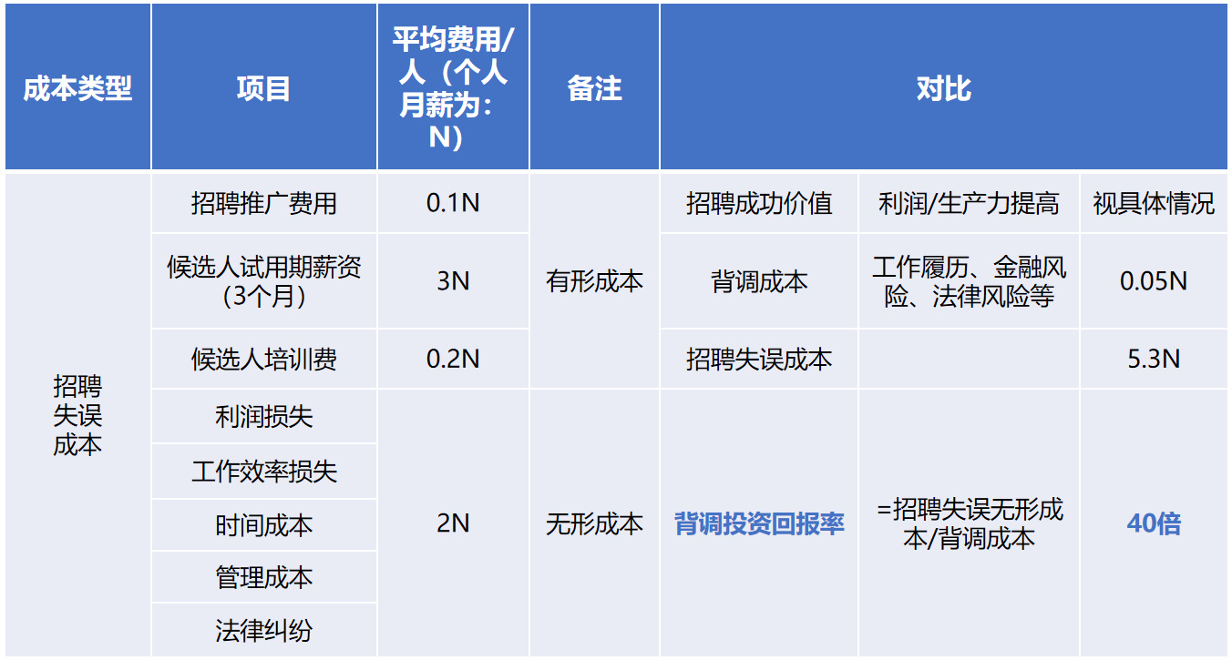 开云(中国)Kaiyun·官方网站-登录入口背调20240920.png